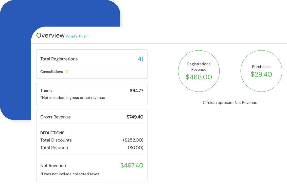 Events.com Summary Dashboard