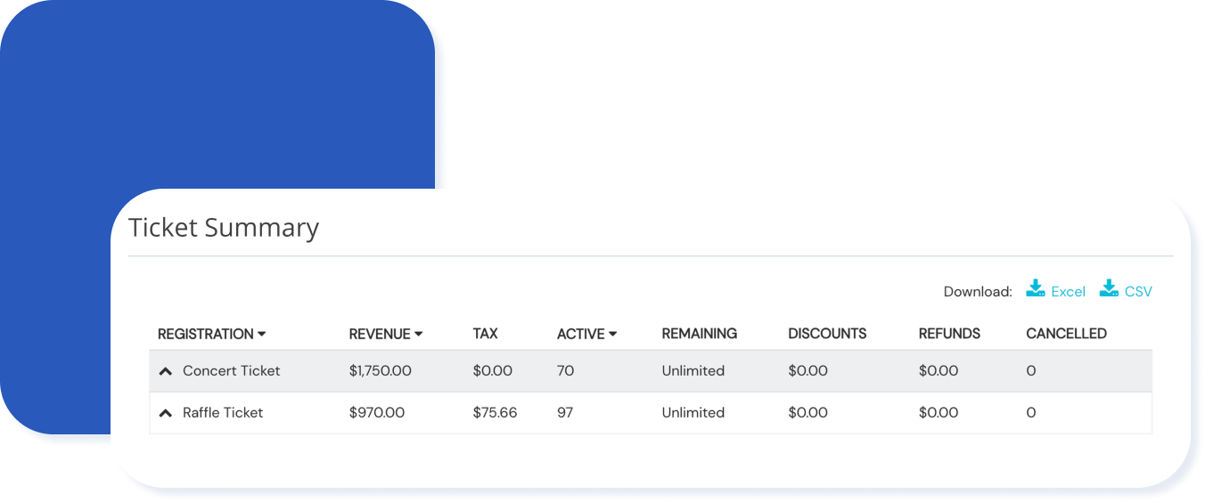 Ticket summary data displayed in a table.